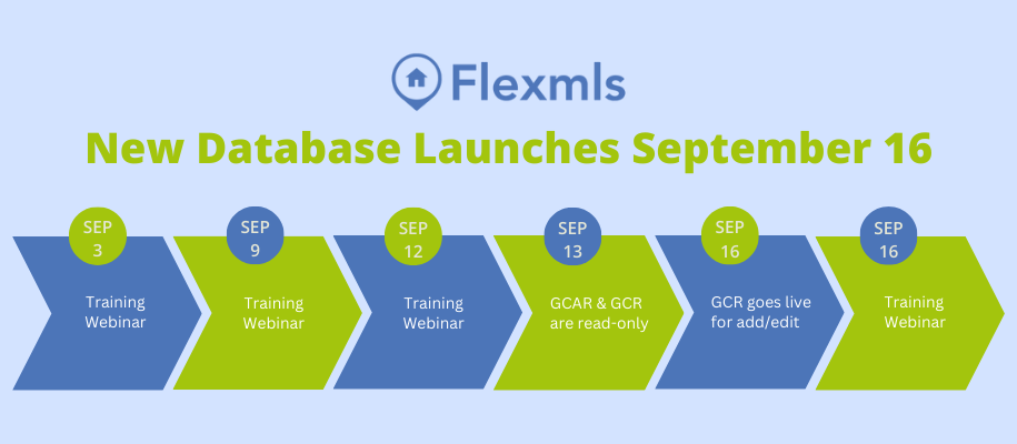 Flexmls Conversion September 2024